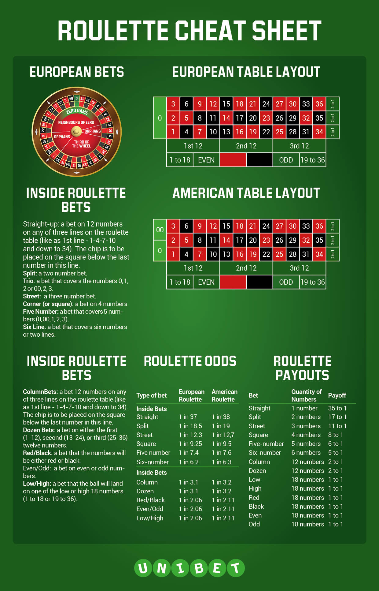 How to learn roulette payouts no deposit